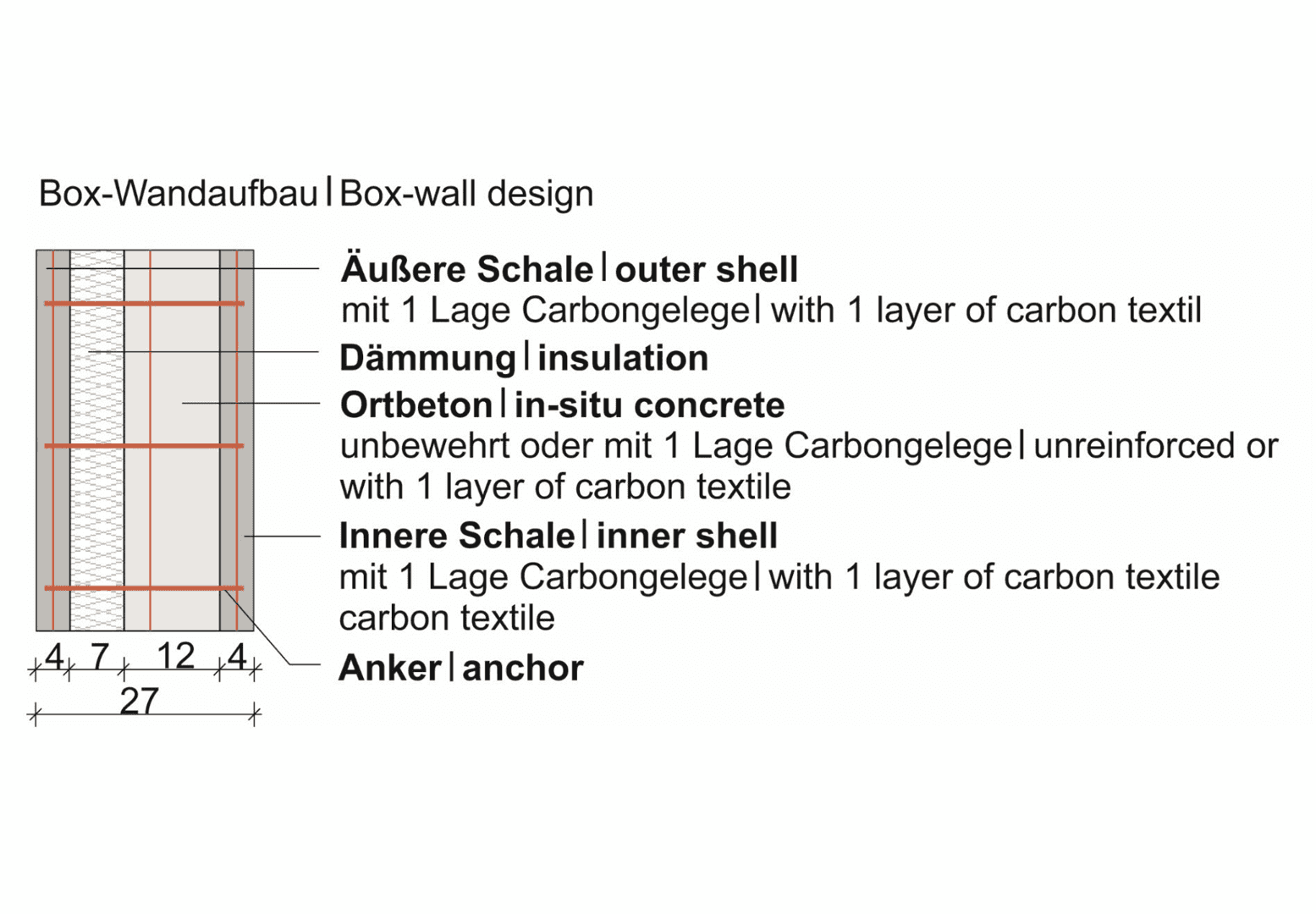 Box-Wandaufbau